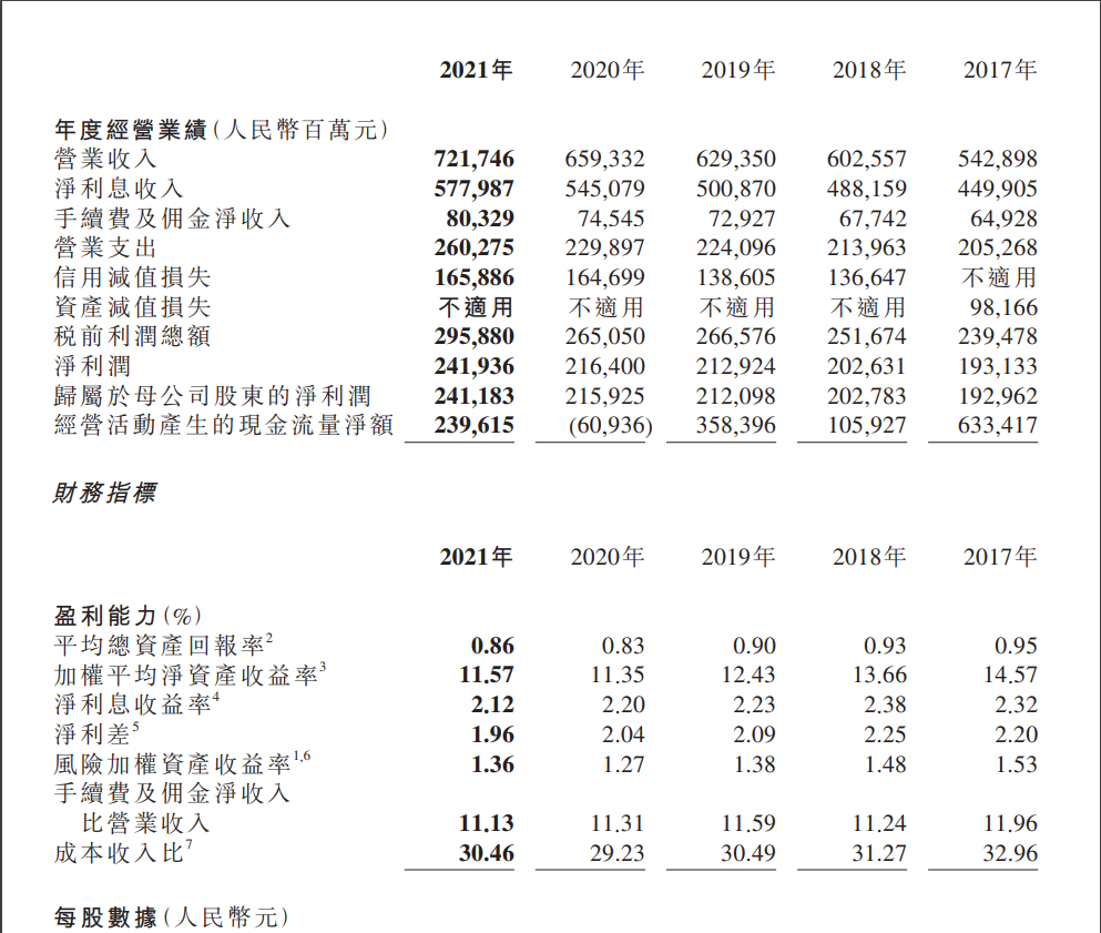 工商银行、农业银行、建设银行发布重要公告