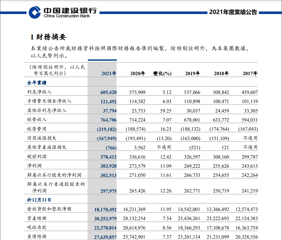 工商银行、农业银行、建设银行发布重要公告