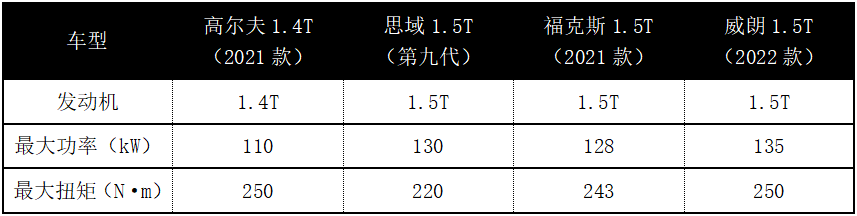 时隔5年，大众1.5T发动机终于要来了，或在新款速腾上首发
