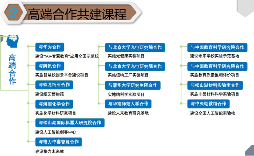 东莞松山湖未来学校究竟长啥样?“云”探校(图25)