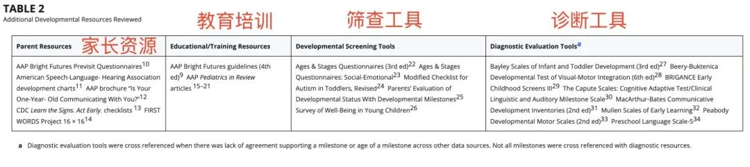 不再要求孩子会爬！美国儿科学会2022年首次降低儿童发育标准