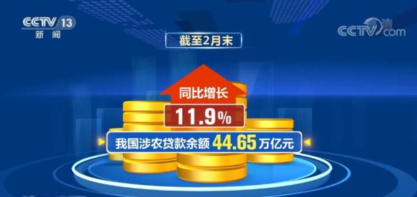 我国涉农贷款余额同比增长11.9% 保持脱贫地区信贷投放力度不减