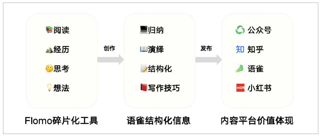 5年写作经历教你搭建个人认知系统