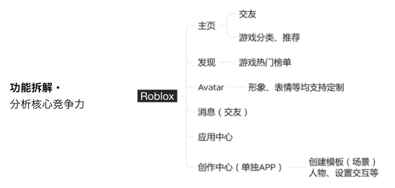 浅谈产品出海调研——快速调研