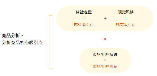 浅谈产品出海调研——快速调研