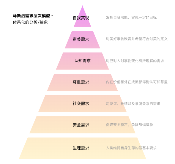 浅谈产品出海调研——快速调研