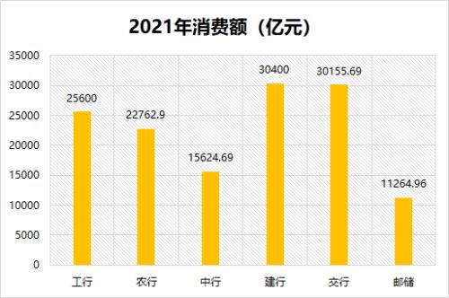 6家国有大行信用卡大比拼