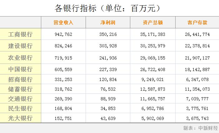 各大银行交出2021年成绩单 谁最赚钱？谁分红最大方？