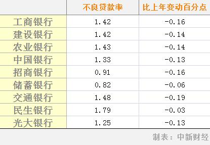 各大银行交出2021年成绩单 谁最赚钱？谁分红最大方？