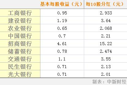 各大银行交出2021年成绩单 谁最赚钱？谁分红最大方？