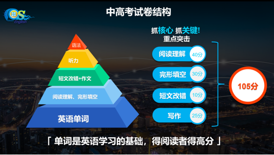 每天一篇英语时文阅读，高考英语分数再再再提升