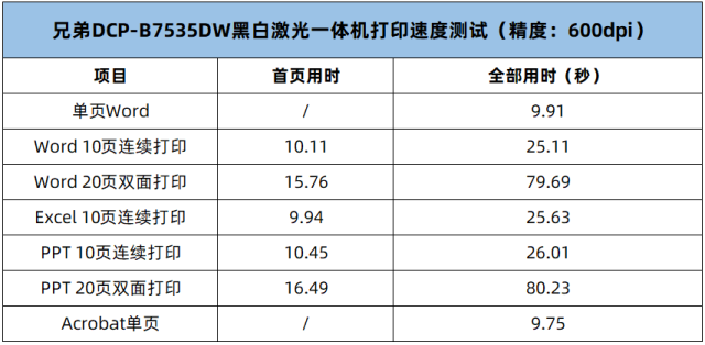 兄弟B7535DW评测：这才是职场人想要的打印机