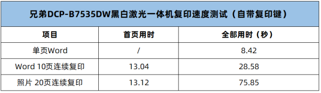 兄弟B7535DW评测：这才是职场人想要的打印机