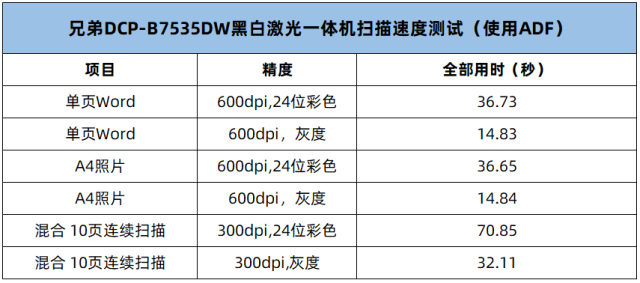 兄弟B7535DW评测：这才是职场人想要的打印机