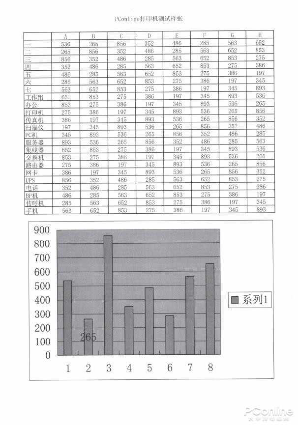 兄弟B7535DW评测：这才是职场人想要的打印机