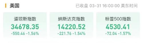 美股突然暴跌！核心通胀数据再爆表，万亿芯片巨头重挫！中概股表现疲软，各公司纷纷宣布回购计划