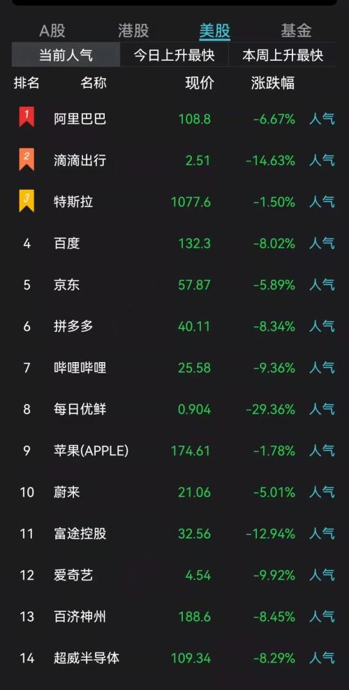 美股突然暴跌！核心通胀数据再爆表，万亿芯片巨头重挫！中概股表现疲软，各公司纷纷宣布回购计划