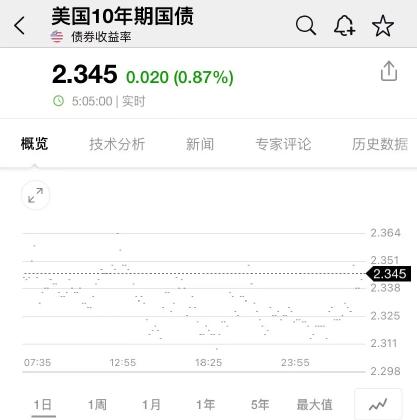 美股突然暴跌！核心通胀数据再爆表，万亿芯片巨头重挫！中概股表现疲软，各公司纷纷宣布回购计划