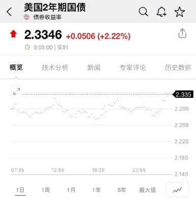 美股突然暴跌！核心通胀数据再爆表，万亿芯片巨头重挫！中概股表现疲软，各公司纷纷宣布回购计划