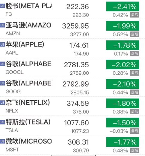 美股突然暴跌！核心通胀数据再爆表，万亿芯片巨头重挫！中概股表现疲软，各公司纷纷宣布回购计划