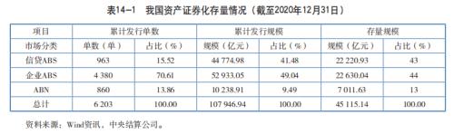 业务篇之资产证券化（一）