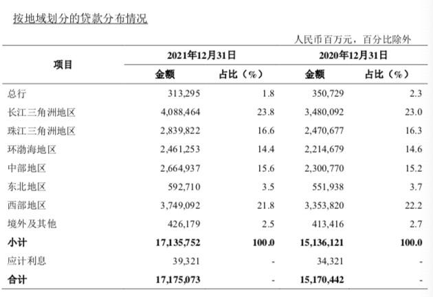 21深度｜银行年报里的中国经济