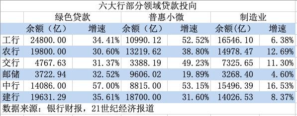 21深度｜银行年报里的中国经济