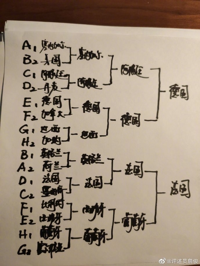 世界杯最新上下半区图(詹俊预测世界杯：阿根廷、德国、法国与葡萄牙进四强)