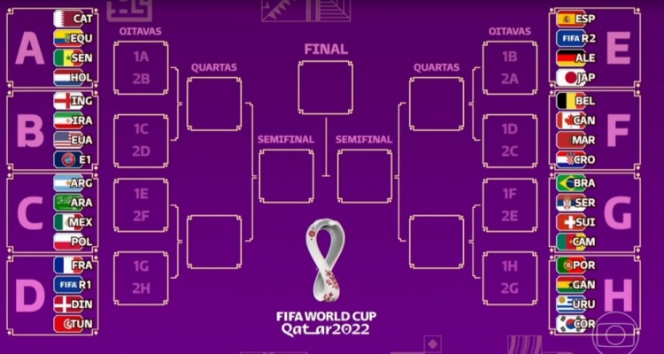 卡塔尔世界杯对阵图-世界杯淘汰赛对阵图-第1张图片