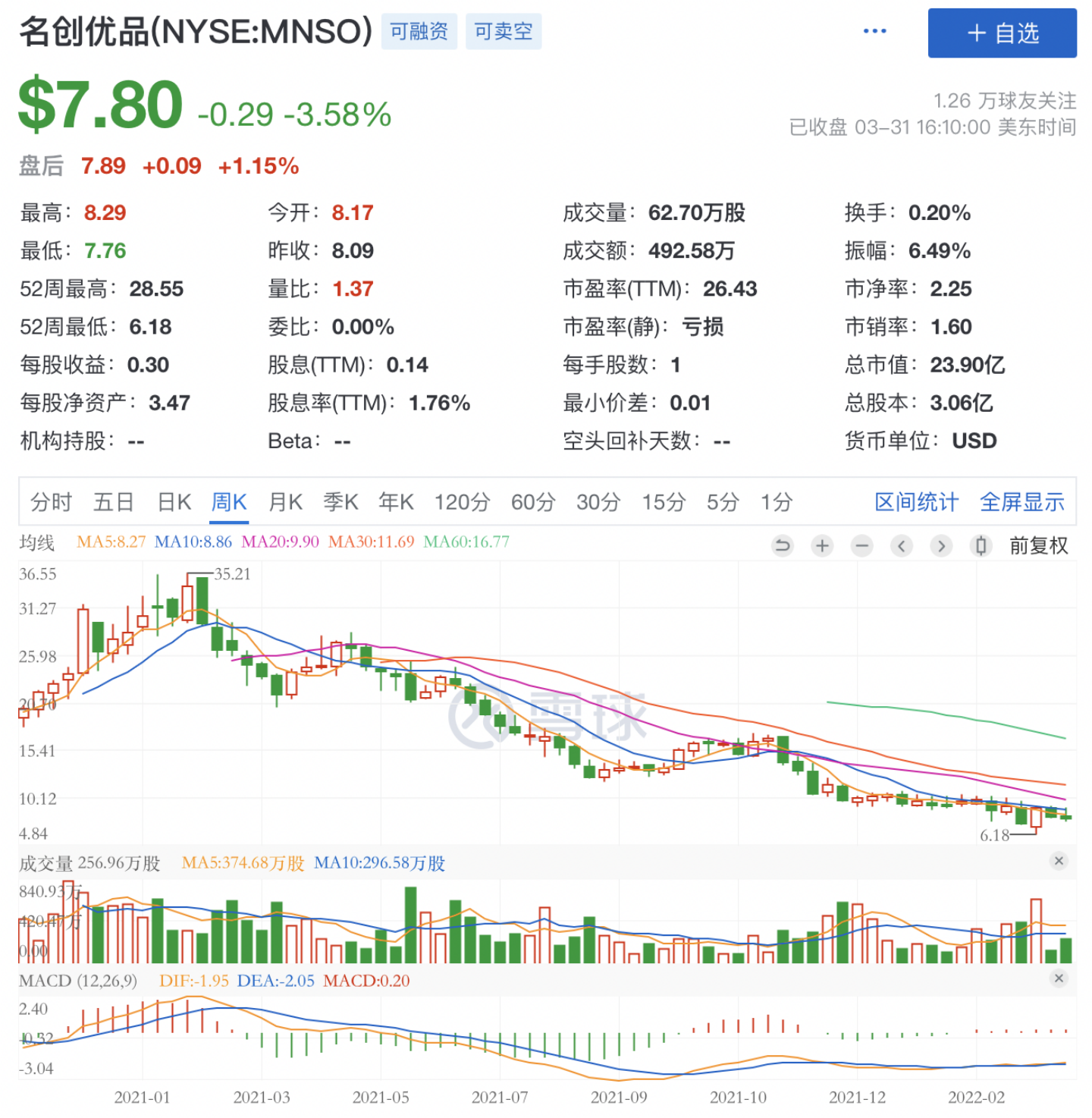 “最牛十元店”回港上市，名创优品是真风光还是假繁荣？
