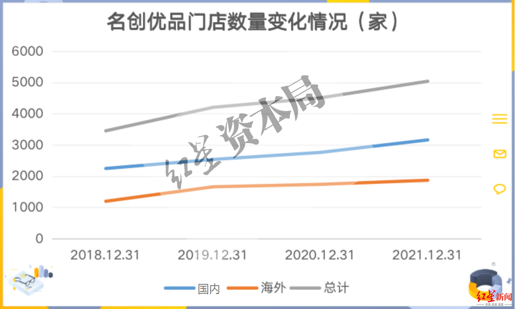 “最牛十元店”回港上市，名创优品是真风光还是假繁荣？