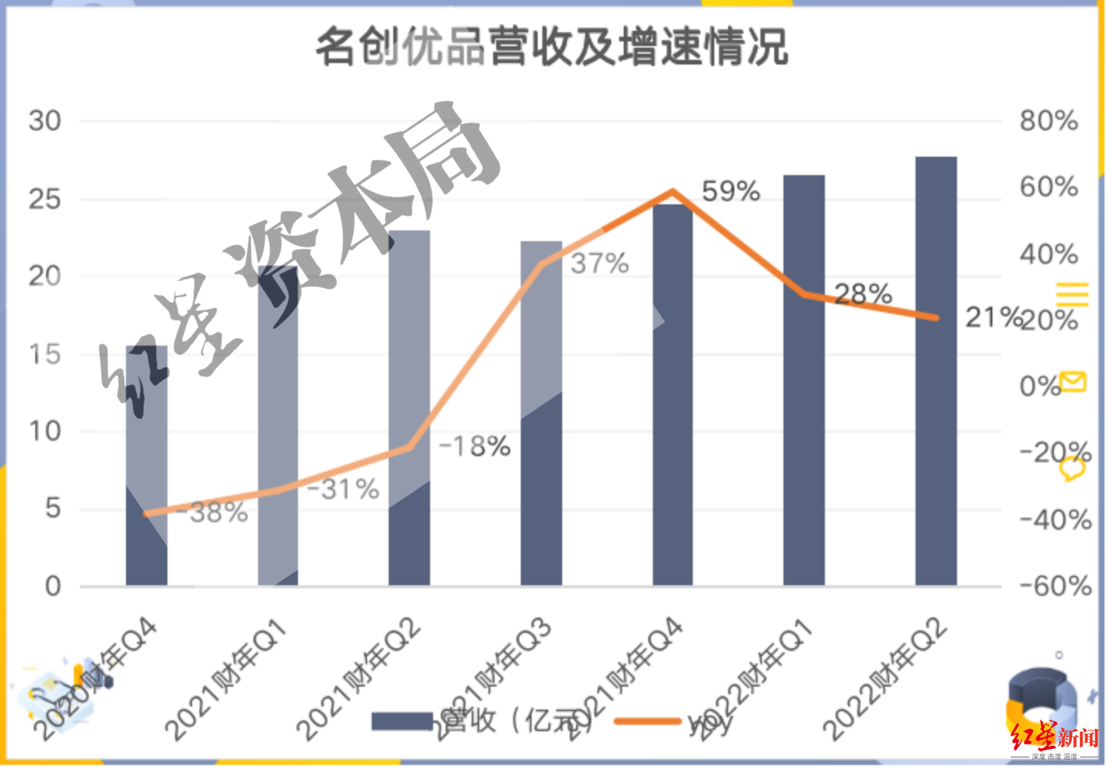 “最牛十元店”回港上市，名创优品是真风光还是假繁荣？
