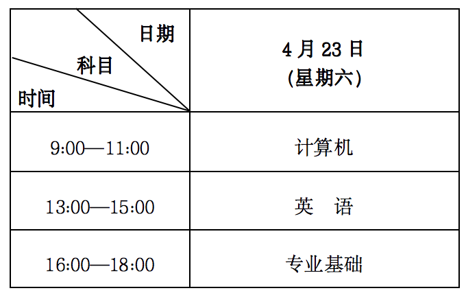 2022年甘肃省普通高校高职（专科）升本科统一考试时间调整为4月23日