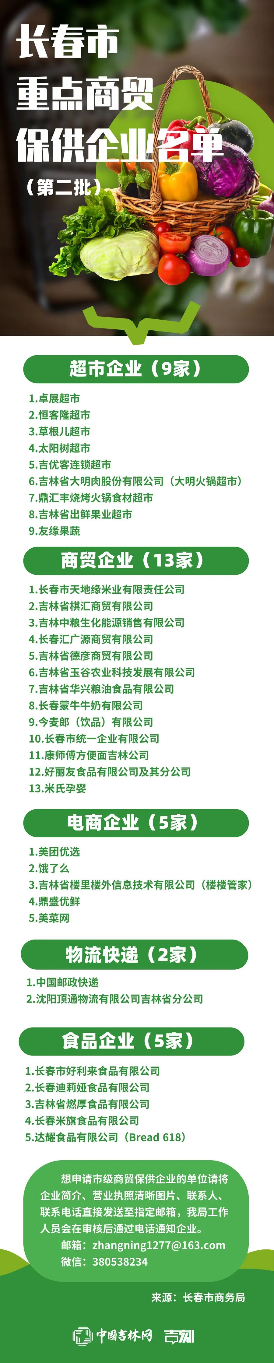 长春市商务局关于发布市重点商贸保供企业名单（第二批）的通告