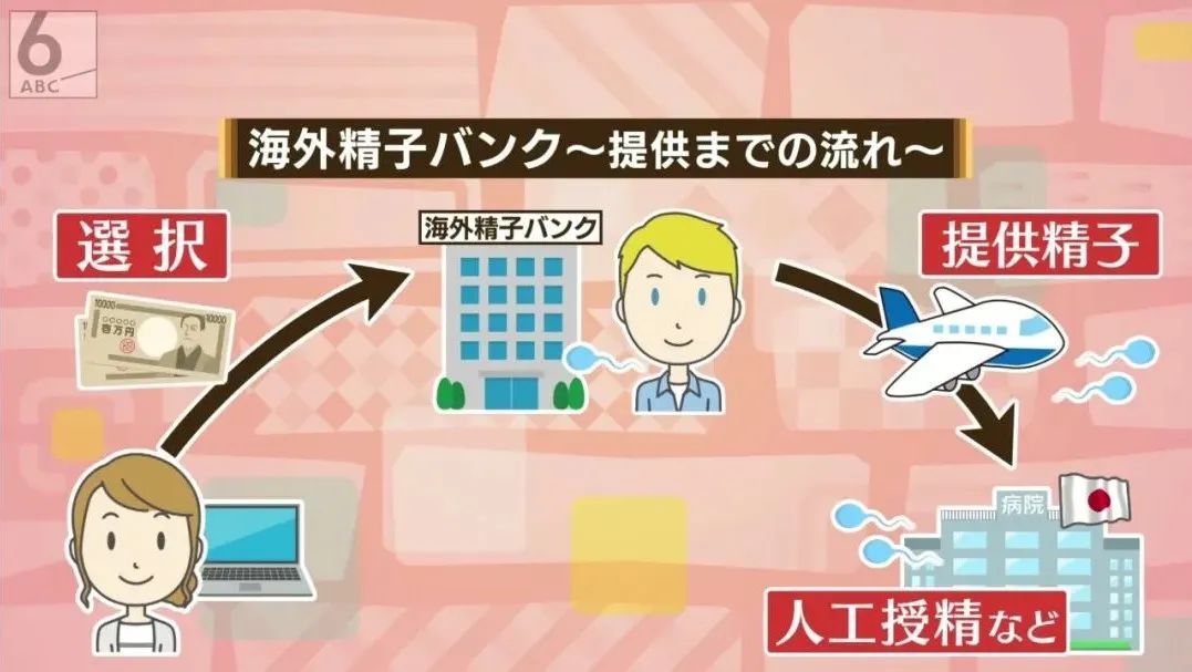 34岁不婚女花40万买精子，在日本做单身孕妈有多难？