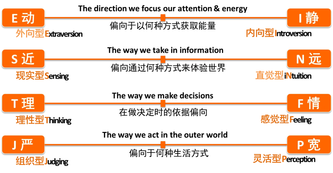 低成本变现百万，但MBTI捧不出下一个“陶白白”