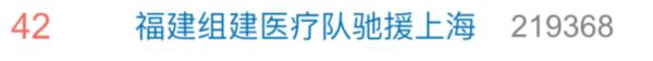 热搜刷屏！已有上万名医护人员支援上海，解放军也来了……