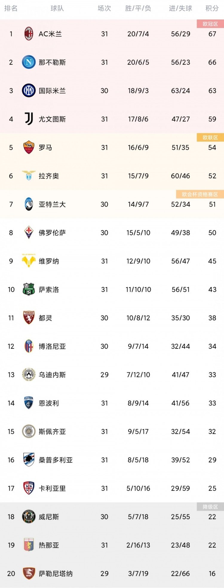 斯莫林封堵射门(意甲第31轮综述：国米终结尤文16轮不败 那不勒斯客胜亚特兰大)