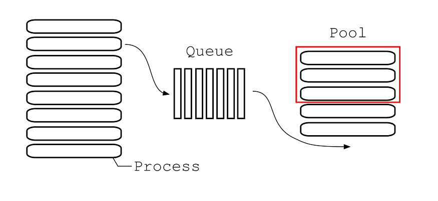 Python多线程、多进程最全整理