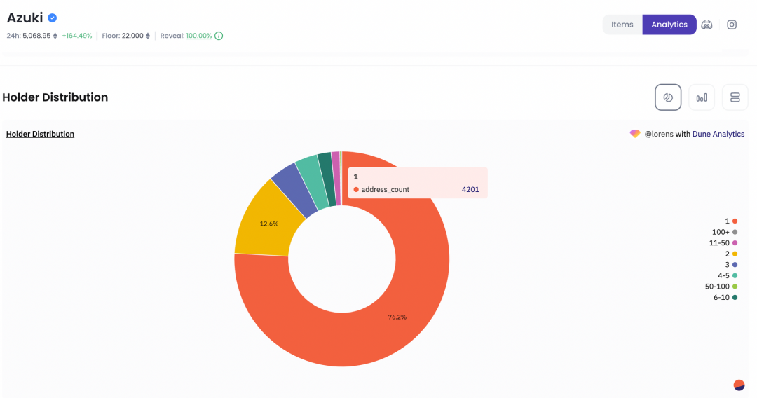 一文读懂NFT 交易聚合器GEM