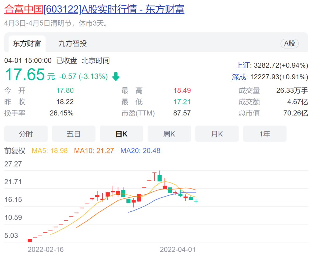 上周7只新股上市，5只首日破发，比例高达71%