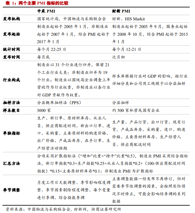 PMI为何对指示新制造稳增长的作用更大？