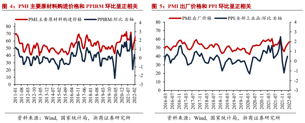 PMI为何对指示新制造稳增长的作用更大？