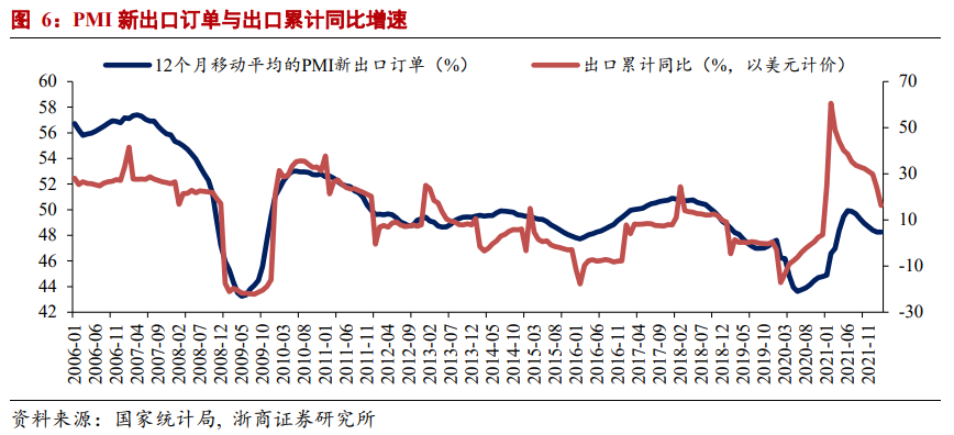 PMI为何对指示新制造稳增长的作用更大？