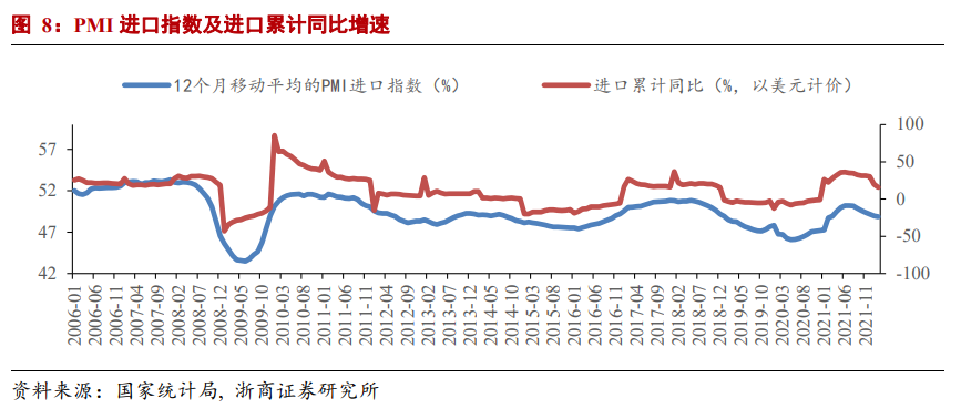 PMI为何对指示新制造稳增长的作用更大？