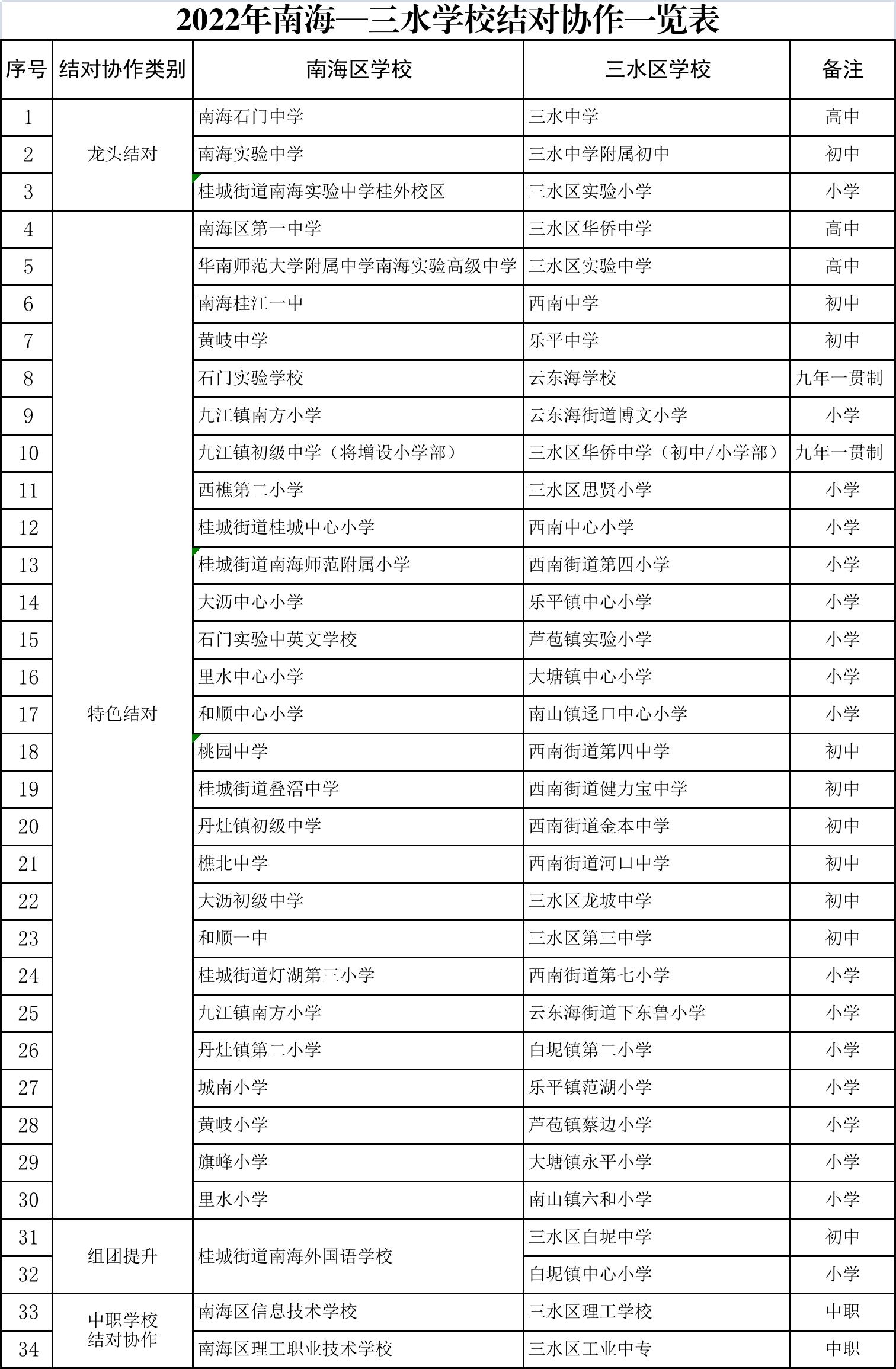 石門中學(xué)牽手三水中學(xué)!南海三水34對(duì)學(xué)校結(jié)對(duì)(圖2)