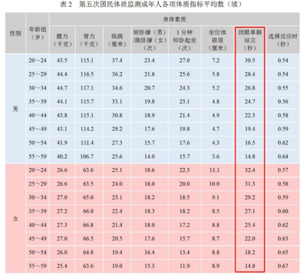 谁能坚持超过50秒(如果这个动作坚持不了12秒 说明你可能老了)