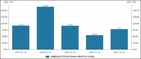 中远海控：百亿利润消失之谜