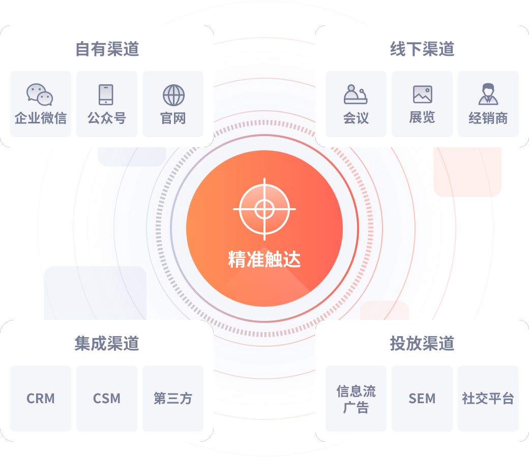 产品运营眼中的用户行为分析——三角理论