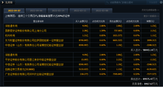 再度涨停，以岭药业称不存在应披露而未披露的重大事项